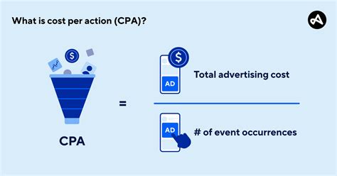 how to calculate ecpa|Effective Cost Per Action: eCPA: Scaling Your Startup: Balancing .